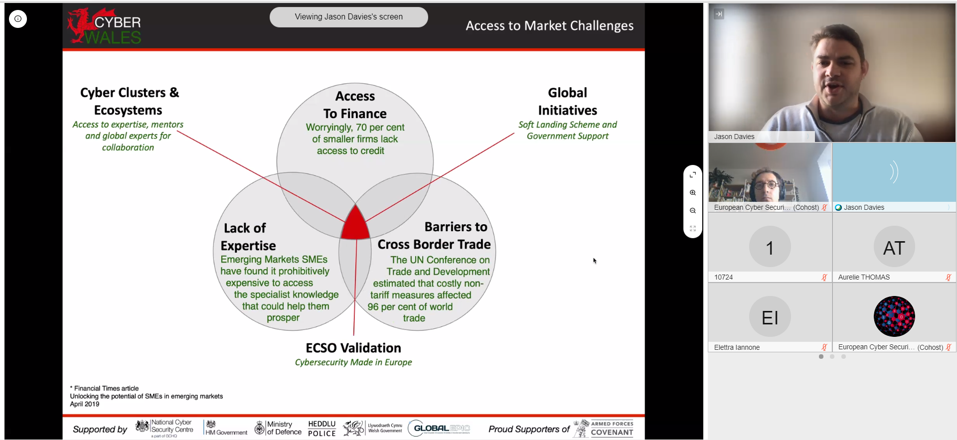 Boosting access-to-market - ECSO insight webinar