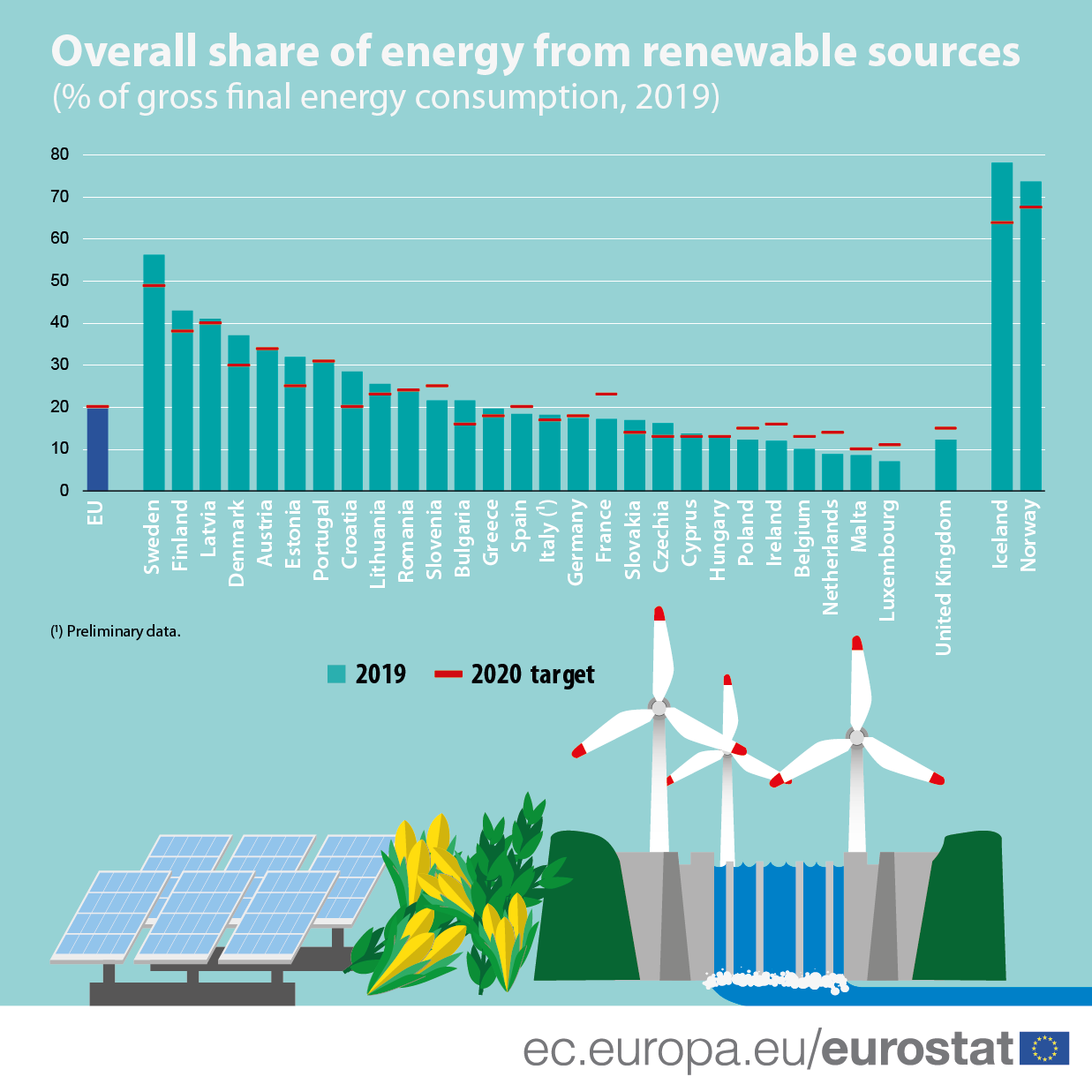 Renewable energy statistics