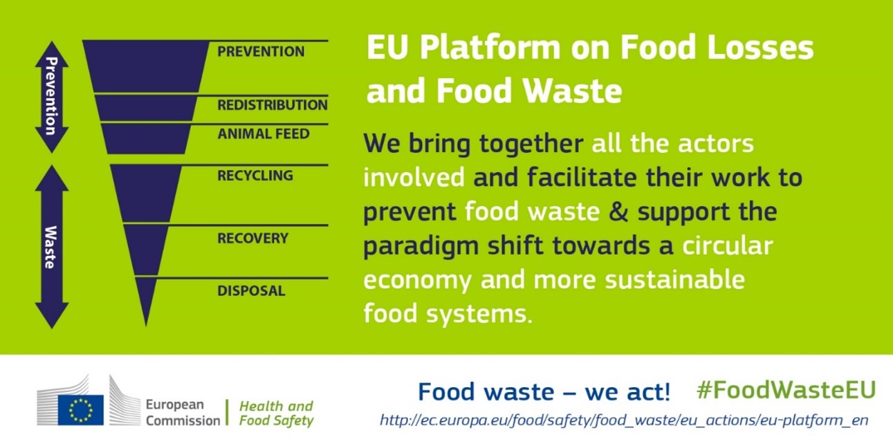 European Roadmap for Food Waste Reduction Targets