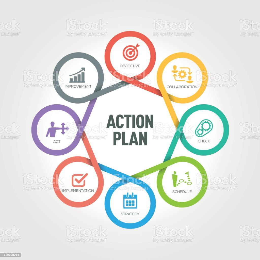 3rd Action Plan workshop
