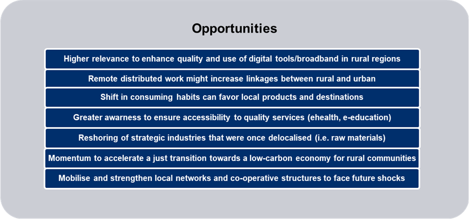 List of opportunities for rural regions emerging with the COVID-19 crisis. Source: OECD. 