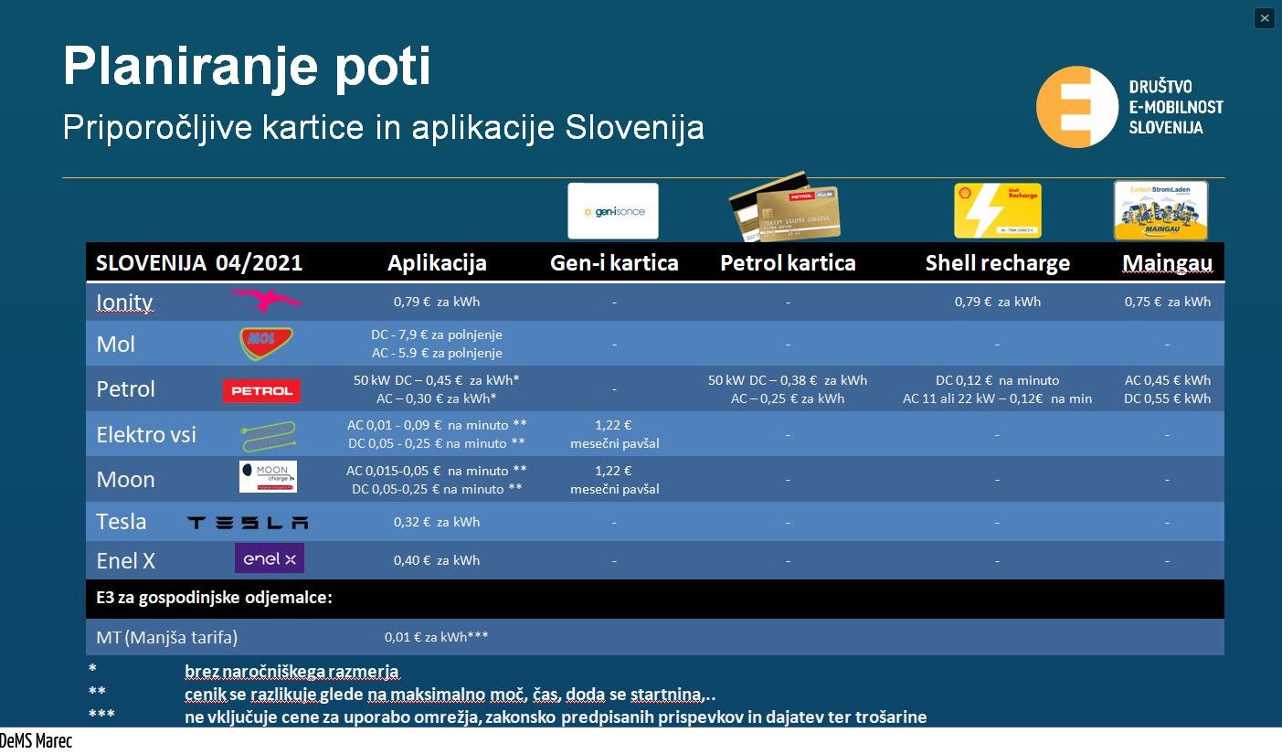 [NEWS] BSC: Slovenian difficulties on green cars