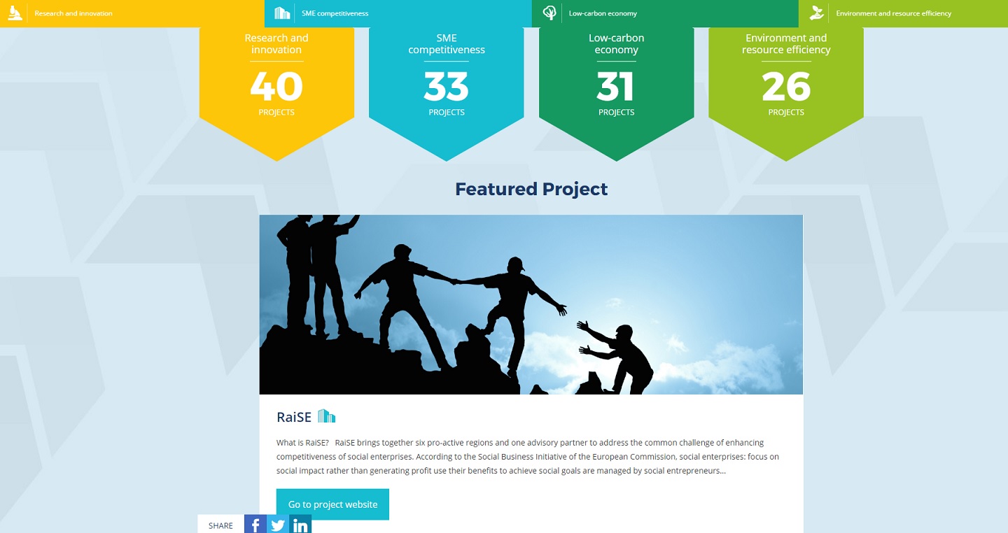 Interreg Europe features RaiSE in Discover projects