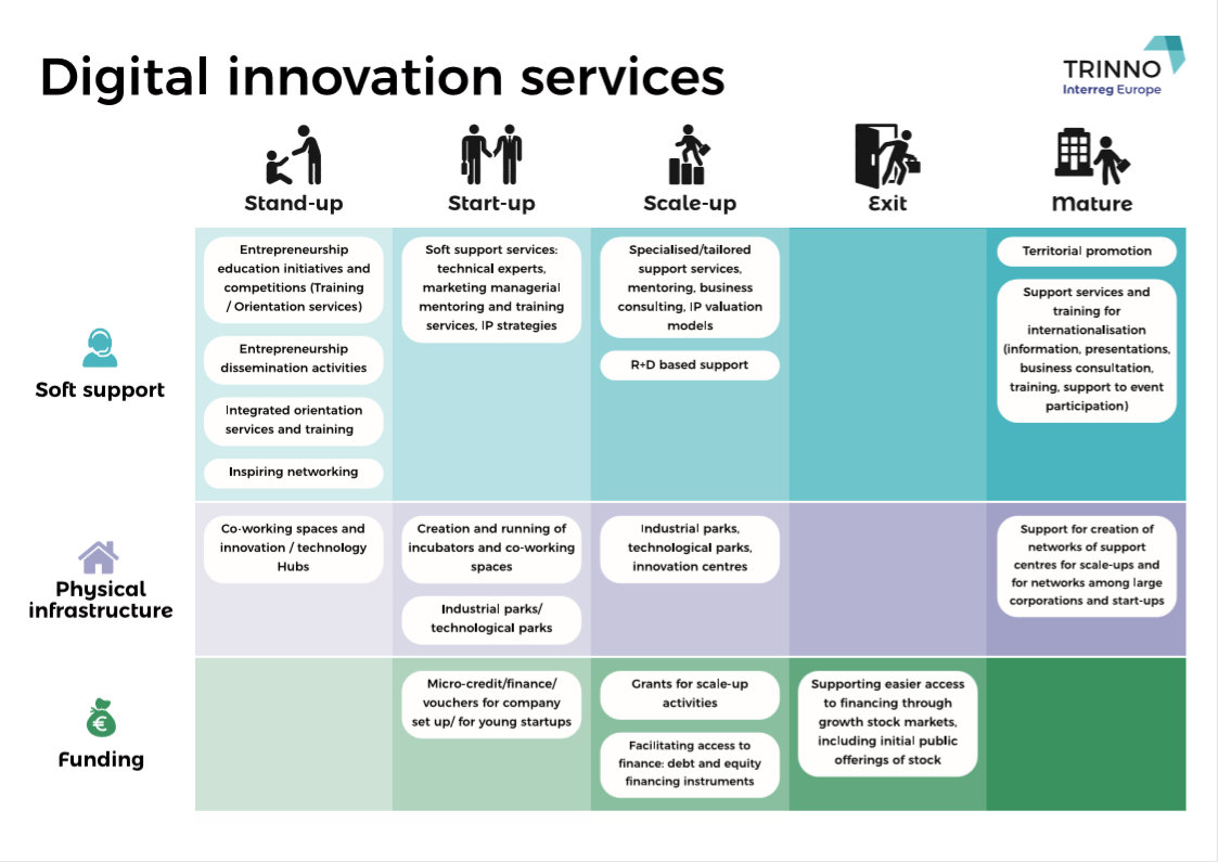 TRINNO: Digital Innovation in the Local Economy