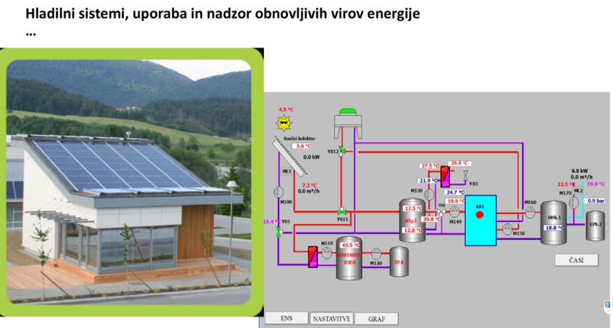 School centre Velenje new model of energy management