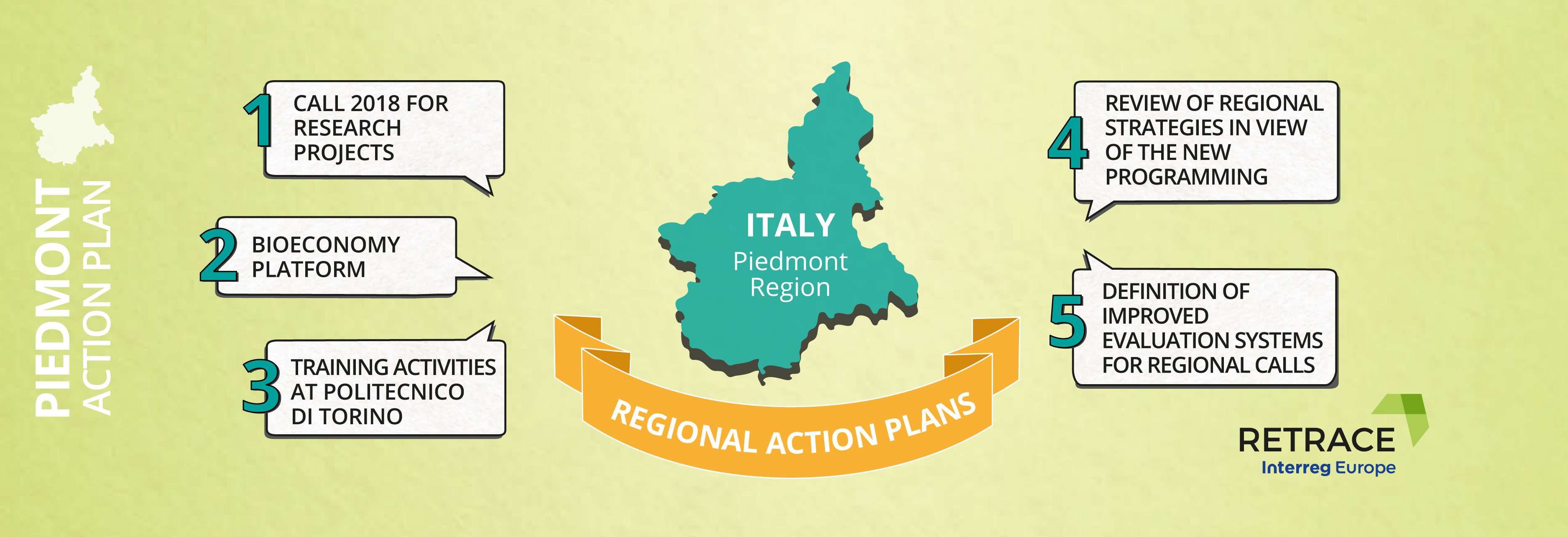 Action Plan Implementation | PIEDMONT REGION