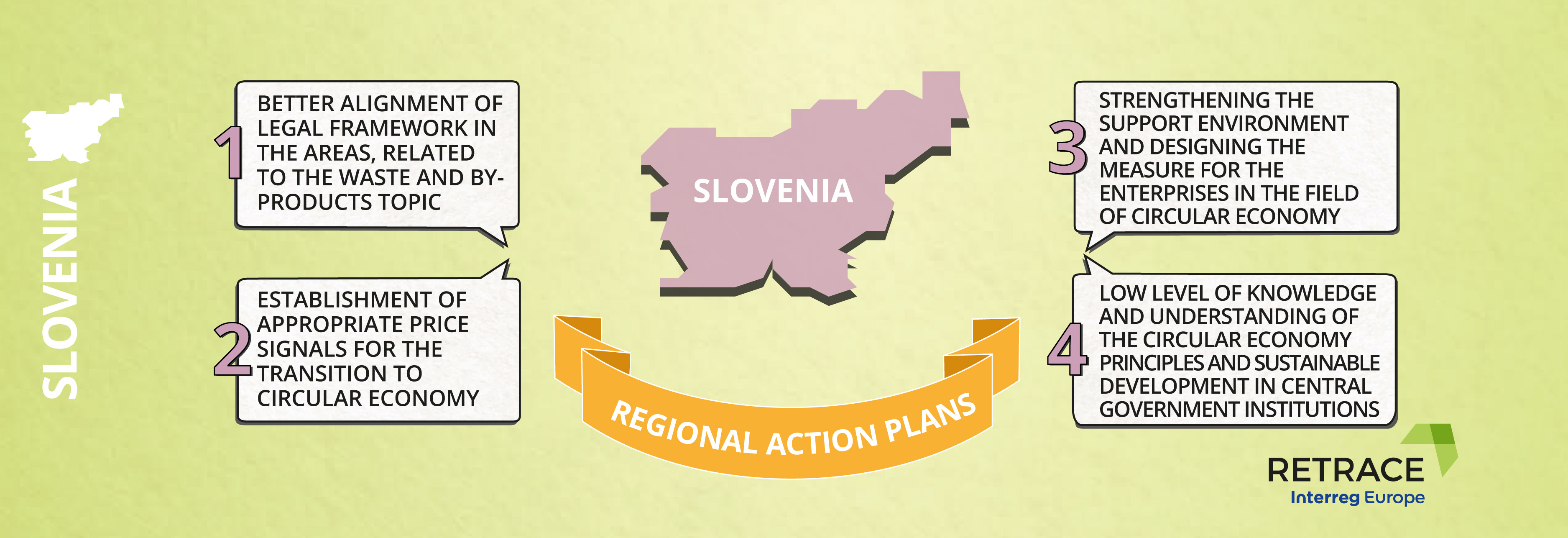Action Plan Implementation | SLOVENIA
