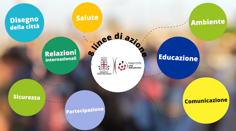 5 videos about sustainable mobility in Reggio Emilia
