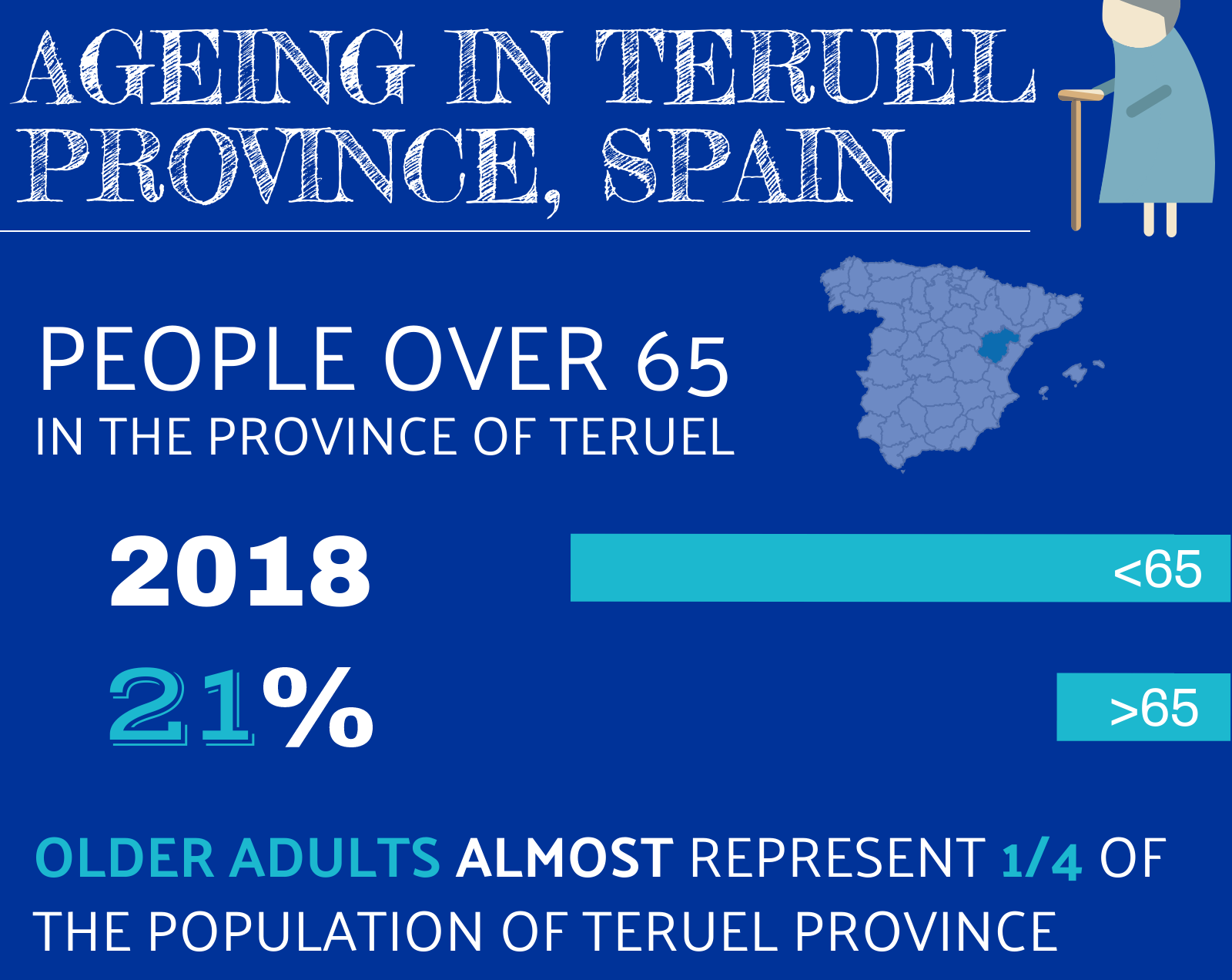 Investigating the Silver Economy in Teruel Province