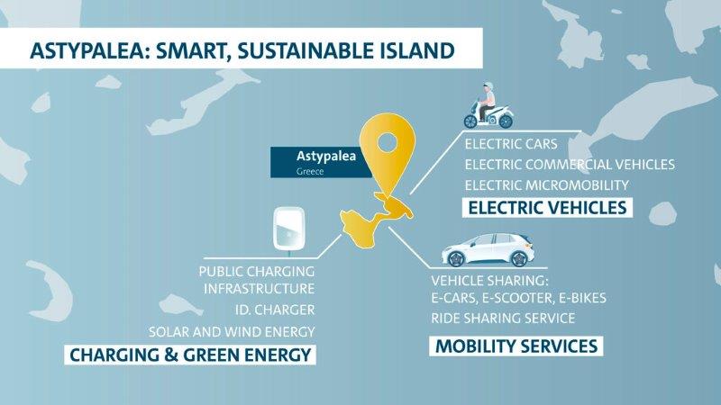 Astypalea to become a clean-mobility model island