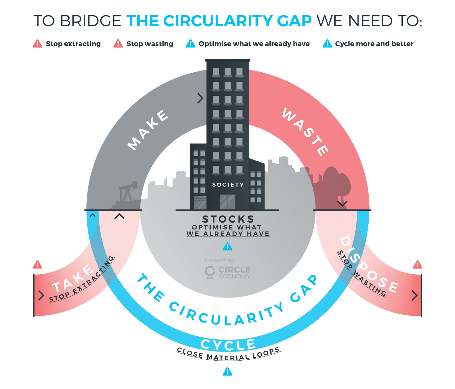 New Circularity Gap 2021 World Report