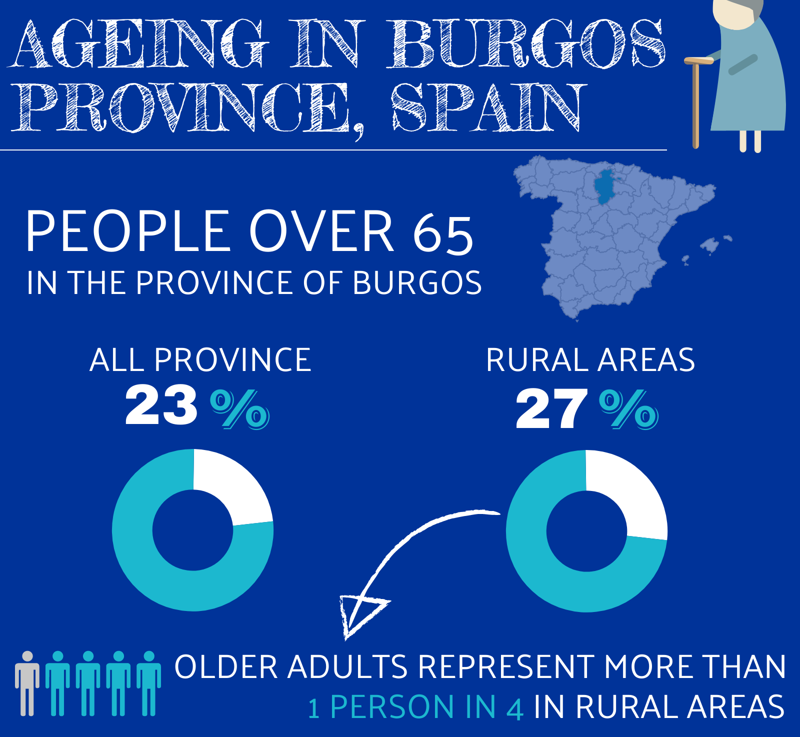 Investigating the Silver Economy in Burgos Province