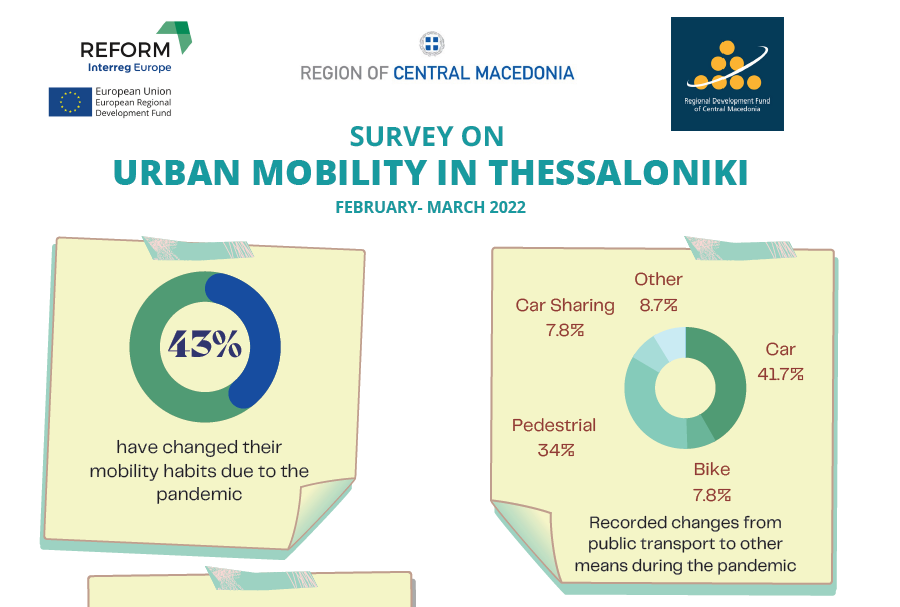 Central Macedonia survey on COVID-19 mobility impact