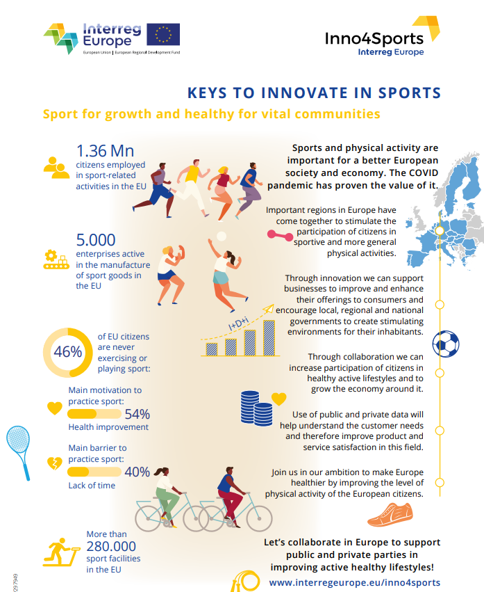 Keys to innovate in Sport